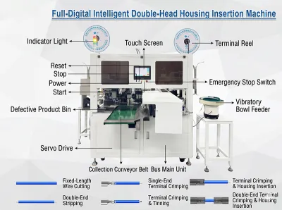 Fully Automatic Dual-Head Terminal Crimping, Tinning & Housing Insertion Machine JW-DHHI Thumb